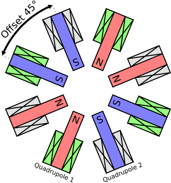 File:Double Quadropole Stigmator.png