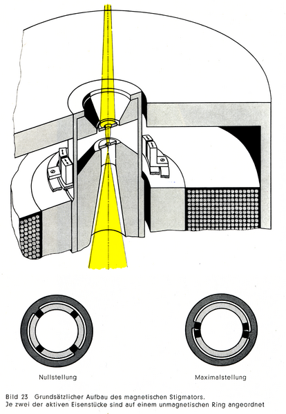File:4 Polpiece Stigmator ElmiskopI.png