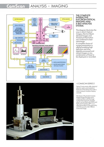 File:N25D0118 - CamScan - Scanning Electron Microscopes - comp.pdf